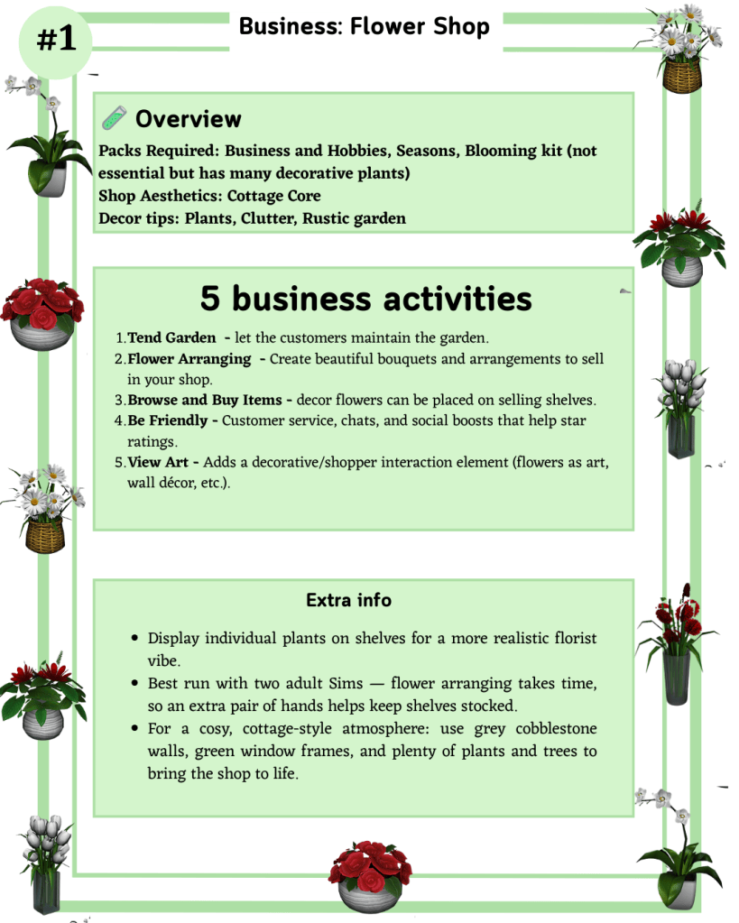 A Sims 4 Flower Shop business guide card showing required packs, aesthetics, decor tips, five activities (Tend Garden, Flower Arranging, Browse and Buy Items, Be Friendly, View Art), and extra info for running a florist business.