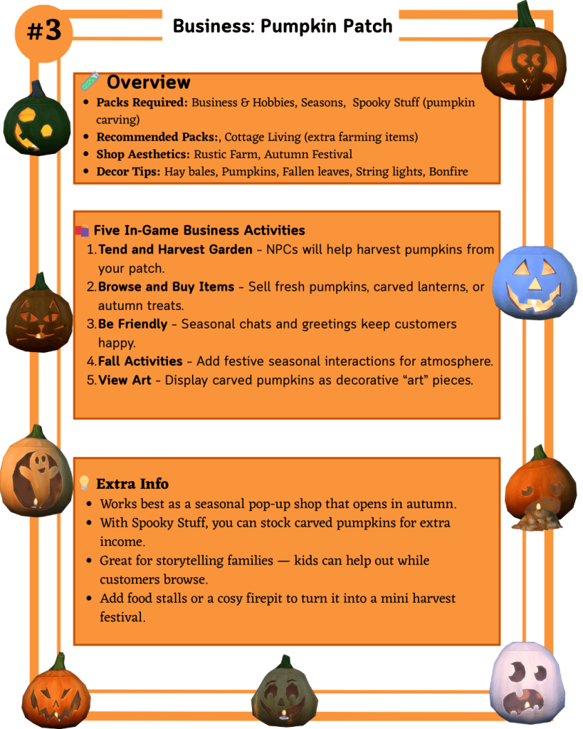 A Sims 4 Pumpkin Patch business guide card showing required packs, aesthetics, decor tips, five activities (Tend and Harvest Garden, Browse and Buy Items, Be Friendly, Fall Activities, View Art), and extra info for running a seasonal autumn shop.